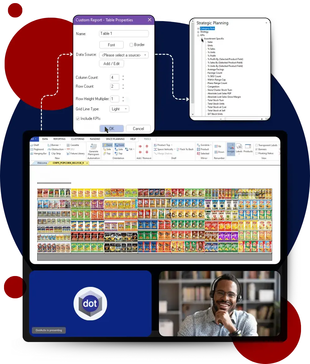 Amplify Your Category Strategies With DotActivs Expert Support
